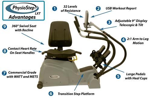 Physiostep lxt recumbent on sale linear cross trainer